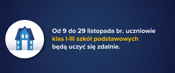 Od poniedziałku, 9 listopada br. zawieszone zostają zajęcia stacjonarne dla uczniów klas I-III szkół podstawowych.
