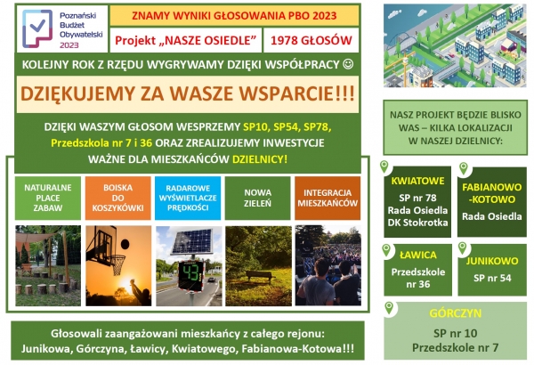 Sukces w Poznańskim Budżecie Obywatelskim