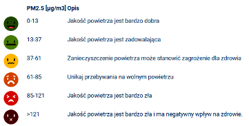 Sprawdź jakiej jakości powietrze jest w okolicy.
